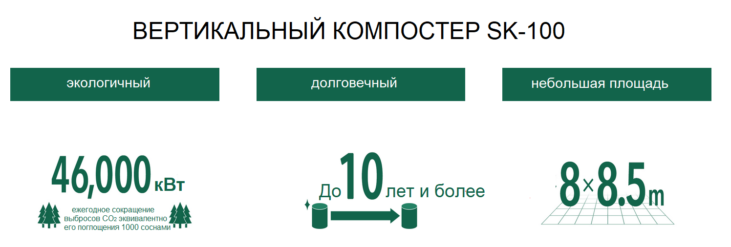 Процесс работы